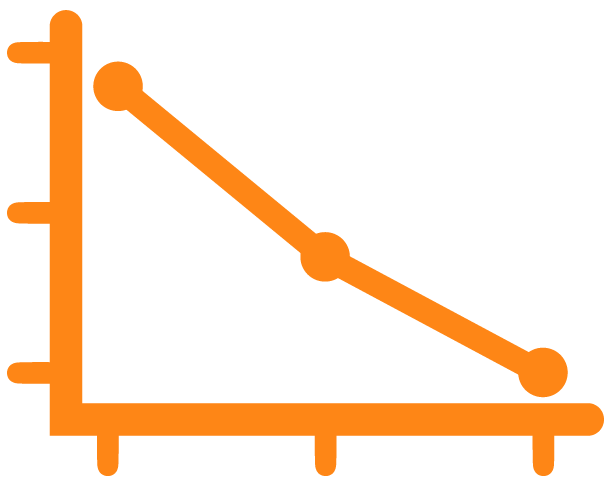 line graph with line going down